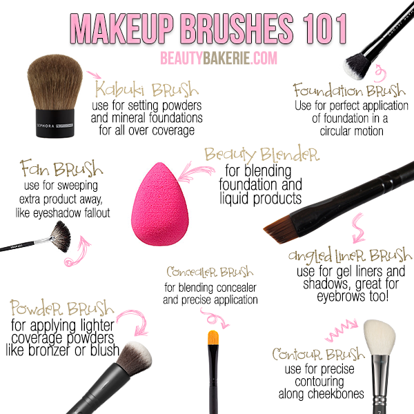 Girls online brushes and names makeup